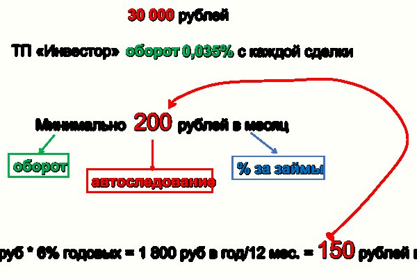 Даркнет маркет кракен onion