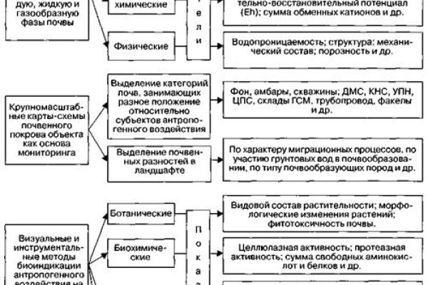 Маркет кракен маркетплейс